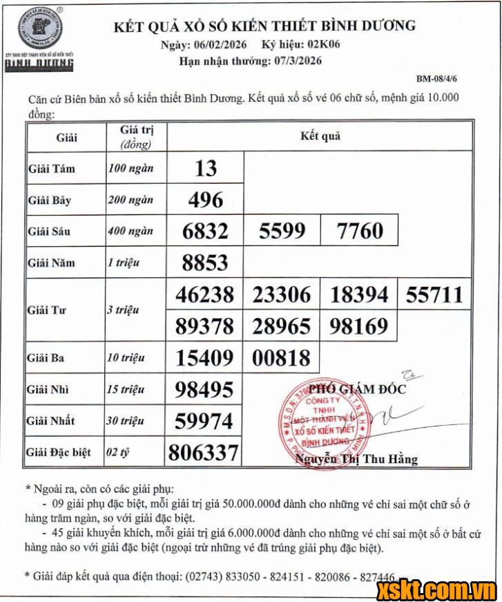 XSBD ngày 6/2/2026