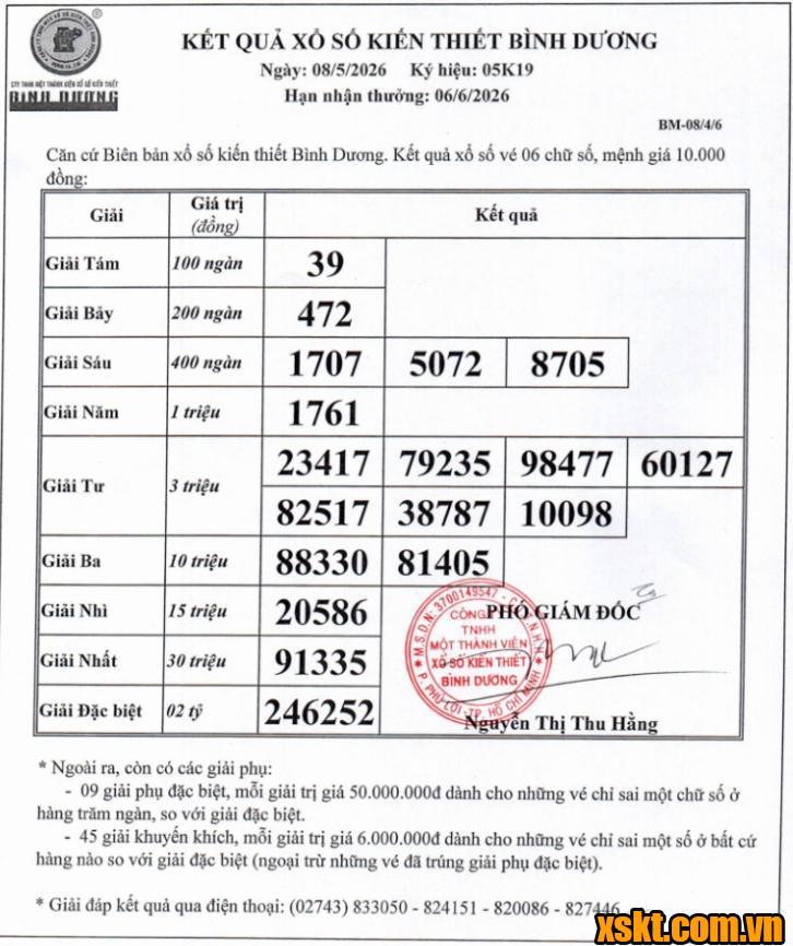 XSBD ngày 8/5/2026