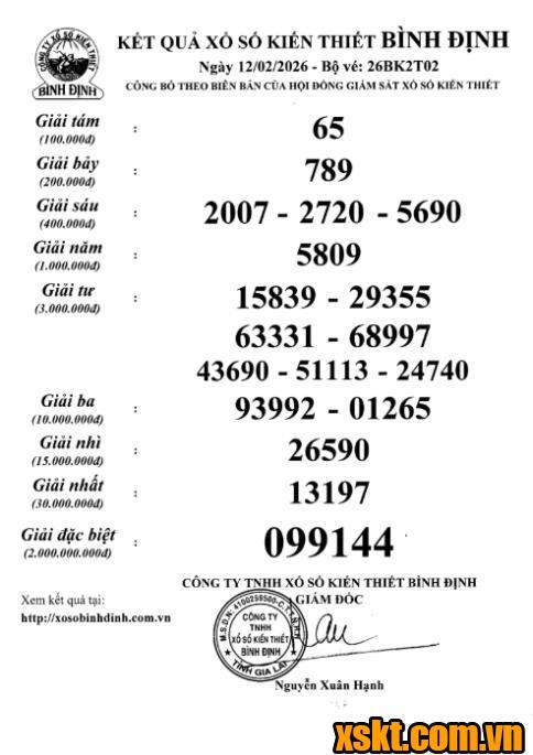 XSBDI ngày 12/2/2026