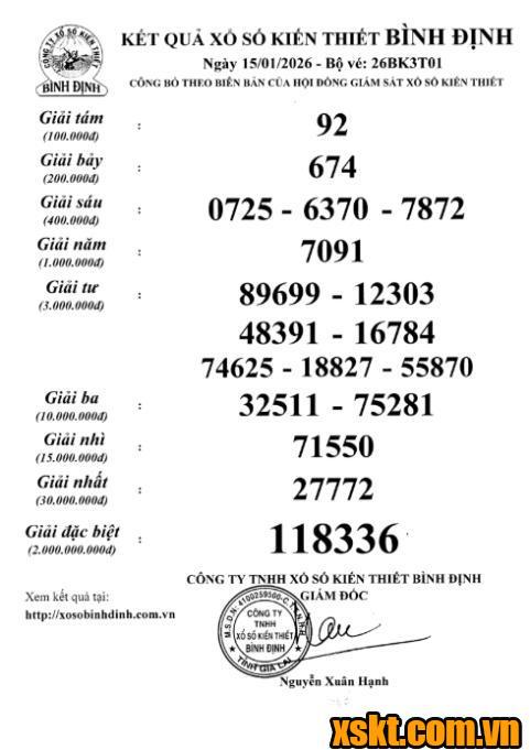 XSBDI ngày 15/1/2026