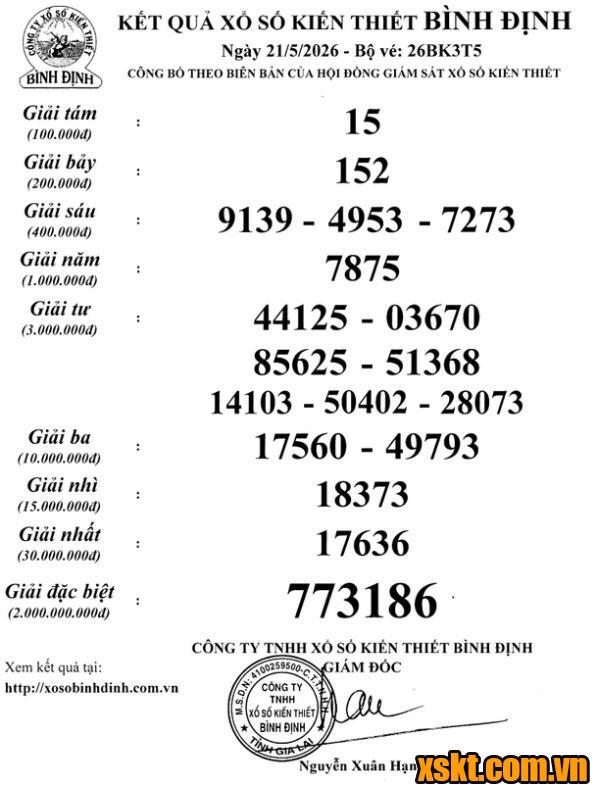 XSBDI ngày 21/5/2026