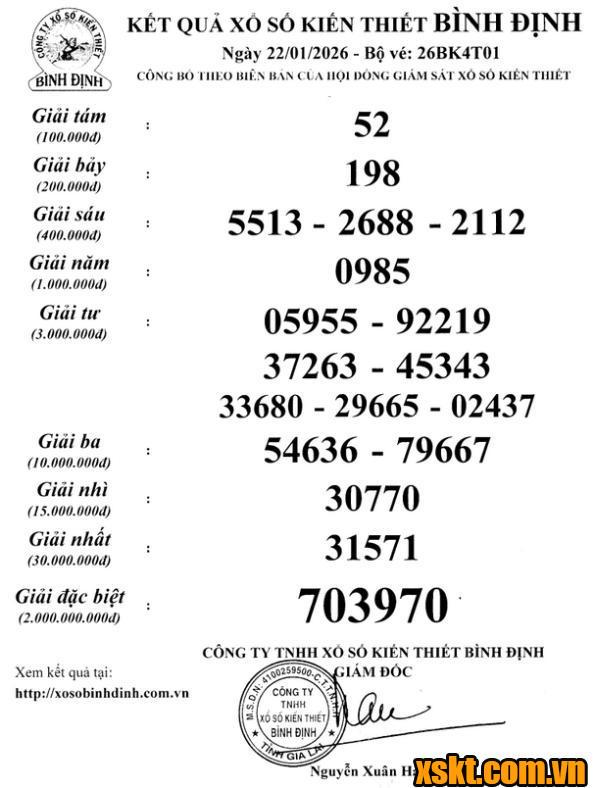 XSBDI ngày 22/1/2026