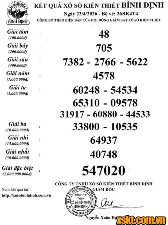 XSBDI ngày 23/4/2026