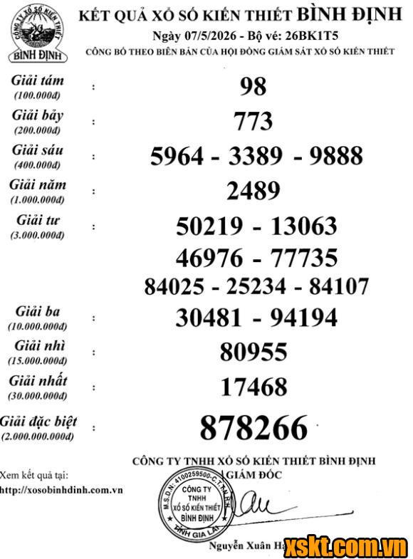 XSBDI ngày 7/5/2026