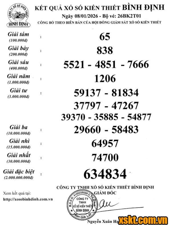 XSBDI ngày 8/1/2026