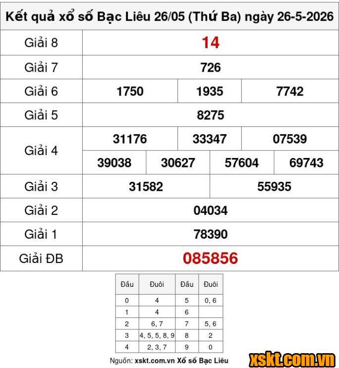 XSBL ngày 26/5/2026