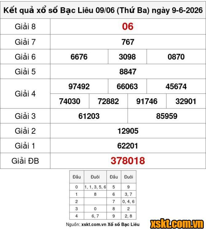 XSBL ngày 9/6/2026