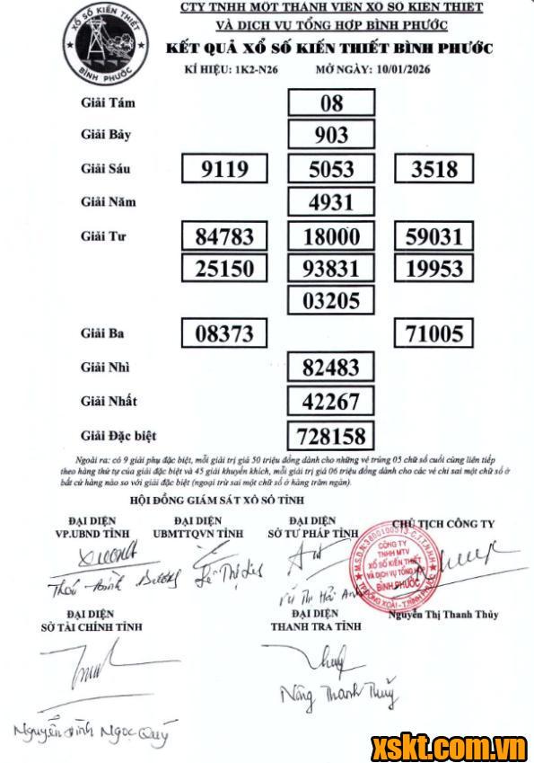 XSBP ngày 10/1/2026