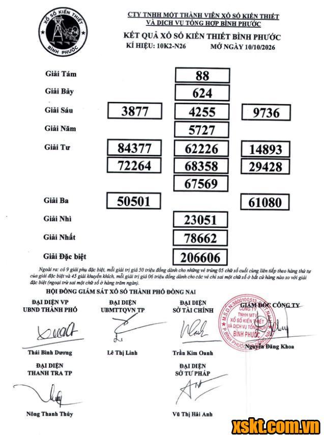 XSBP ngày 10/10/2026