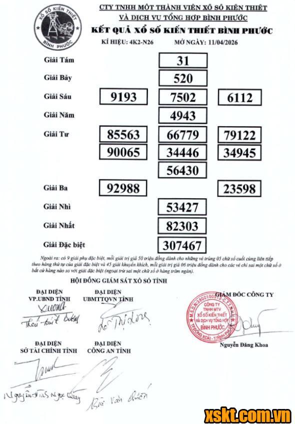 XSBP ngày 11/4/2026