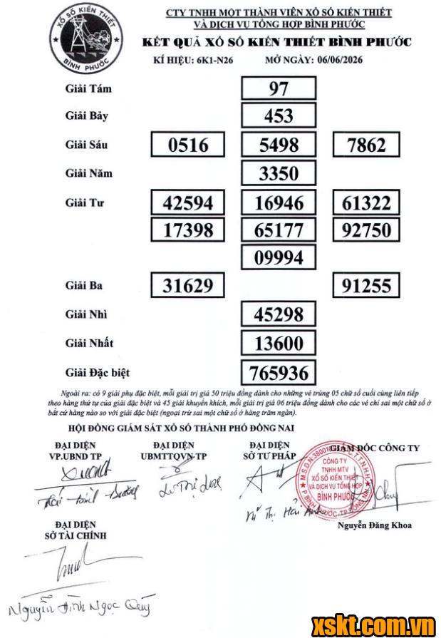 XSBP ngày 13/6/2026