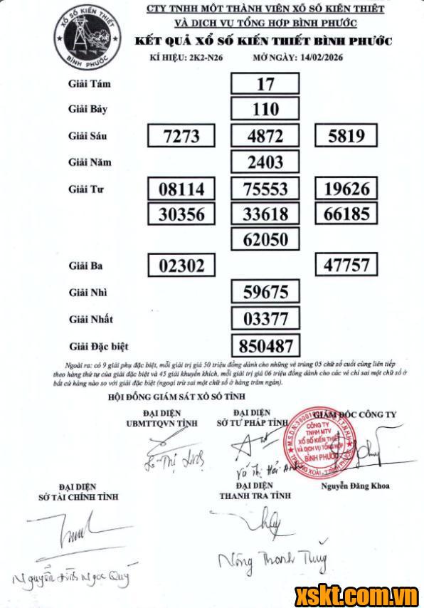 XSBP ngày 14/2/2026