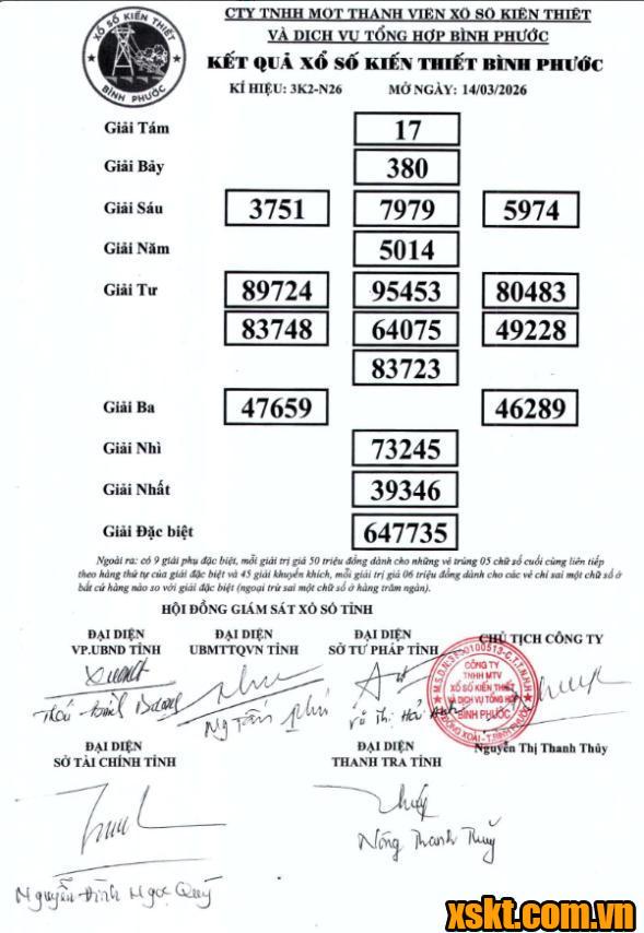 XSBP ngày 14/3/2026