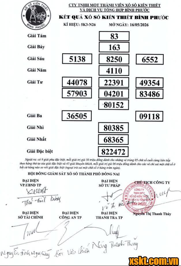 XSBP ngày 16/5/2026