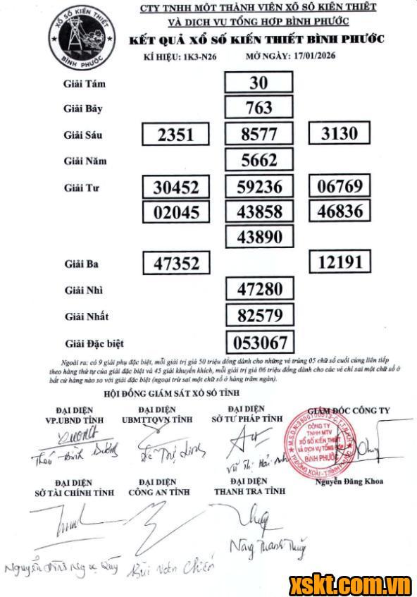 XSBP ngày 17/1/2026