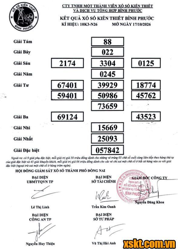 XSBP ngày 17/10/2026