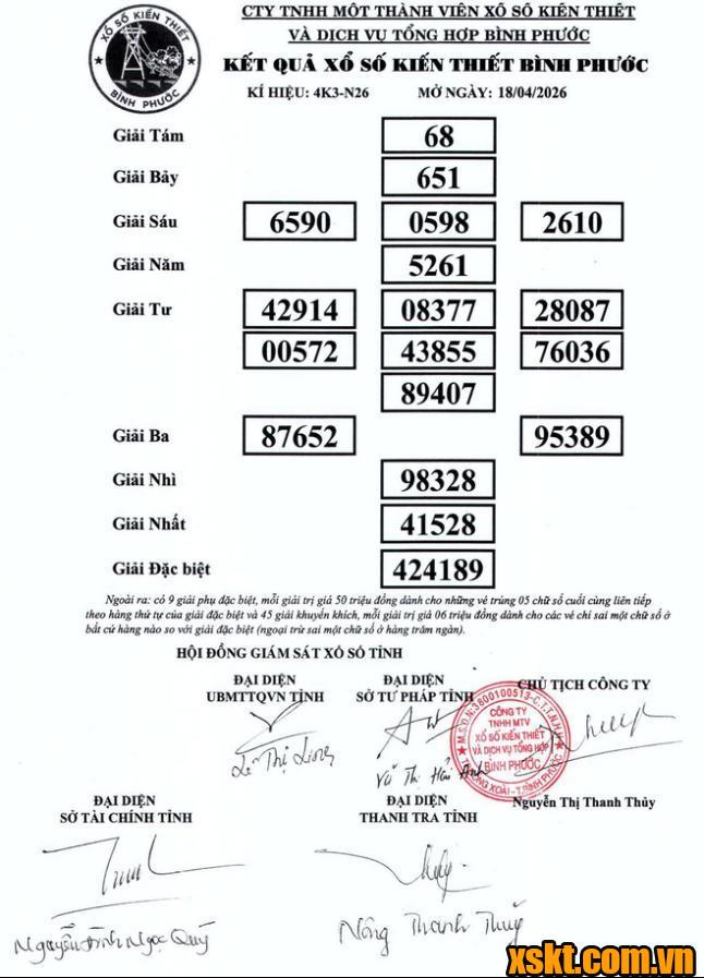 XSBP ngày 18/4/2026