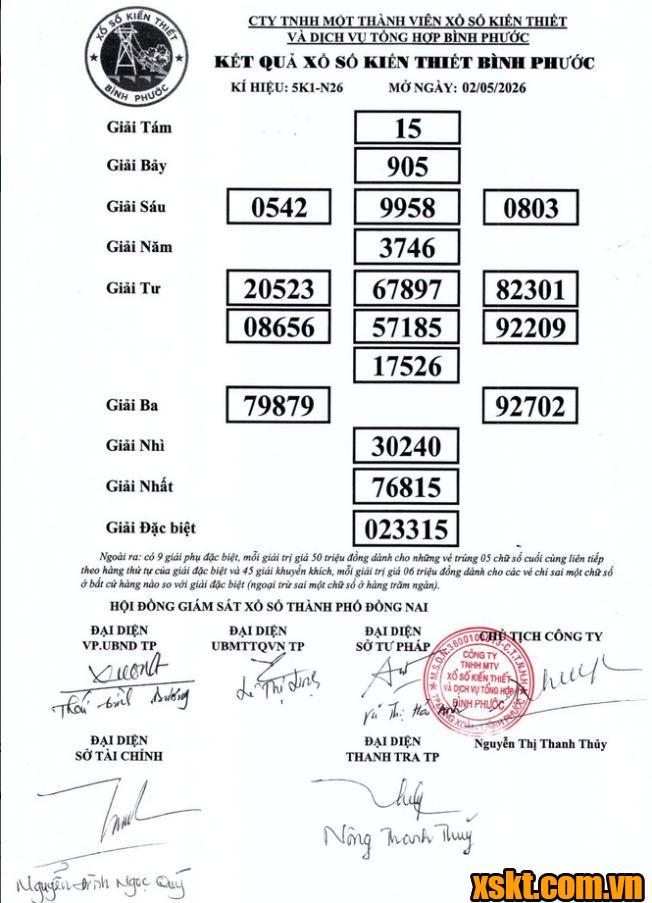 XSBP ngày 2/5/2026