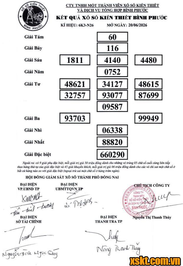 XSBP ngày 20/6/2026