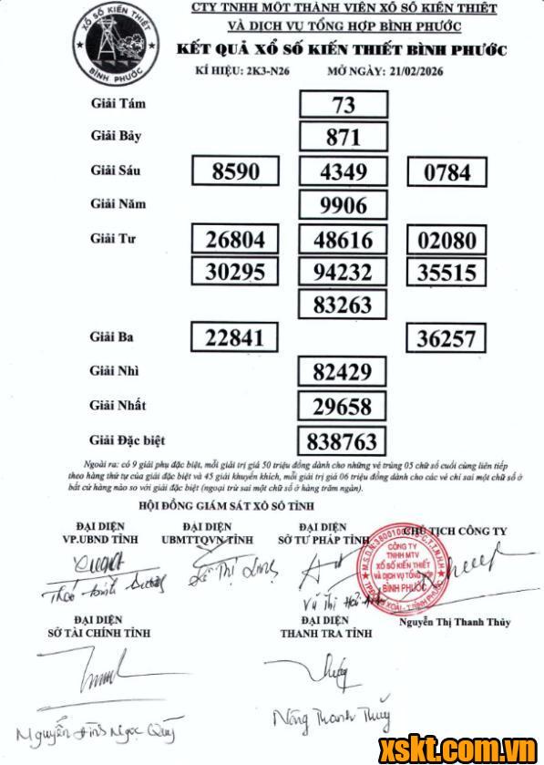 XSBP ngày 21/2/2026