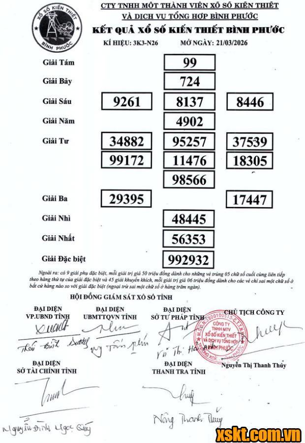 XSBP ngày 21/3/2026