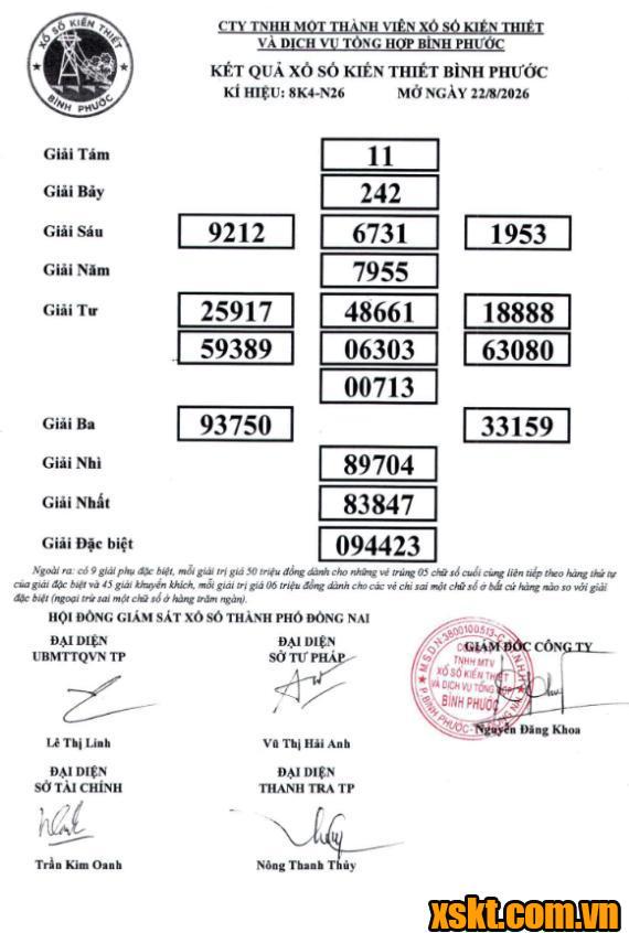 XSBP ngày 22/8/2026
