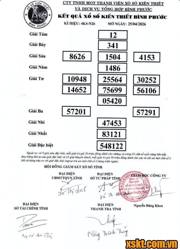 XSBP ngày 25/4/2026