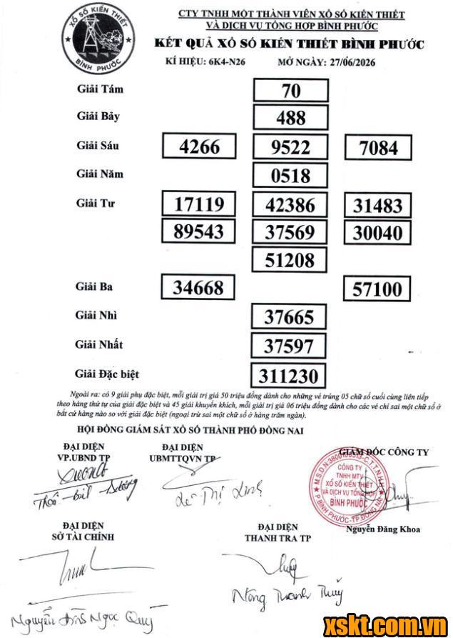 XSBP ngày 27/6/2026