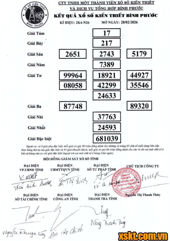 XSBP ngày 28/2/2026