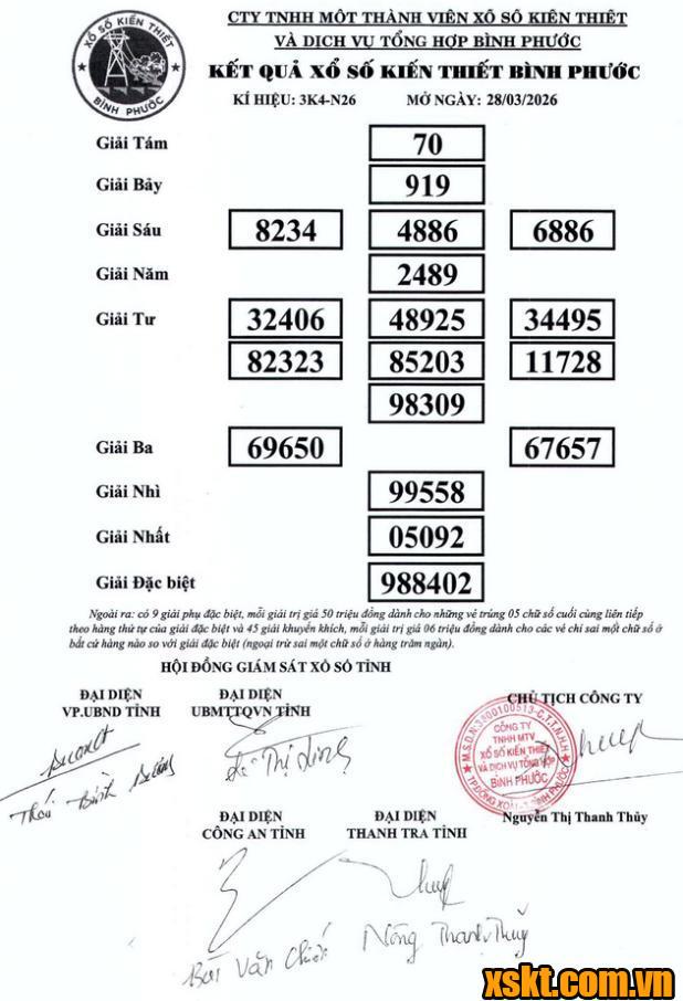 XSBP ngày 28/3/2026