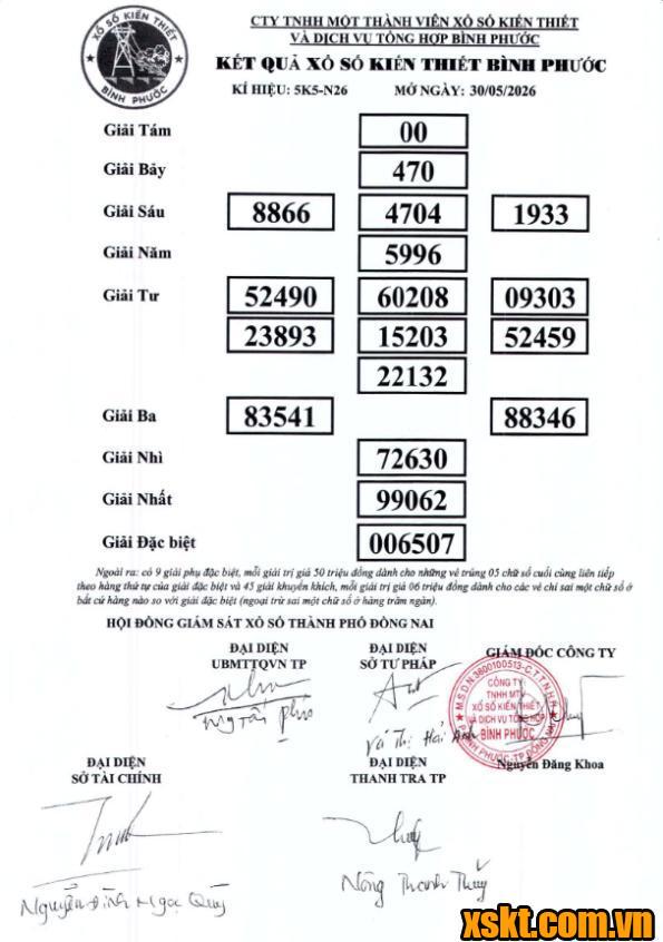 XSBP ngày 30/5/2026