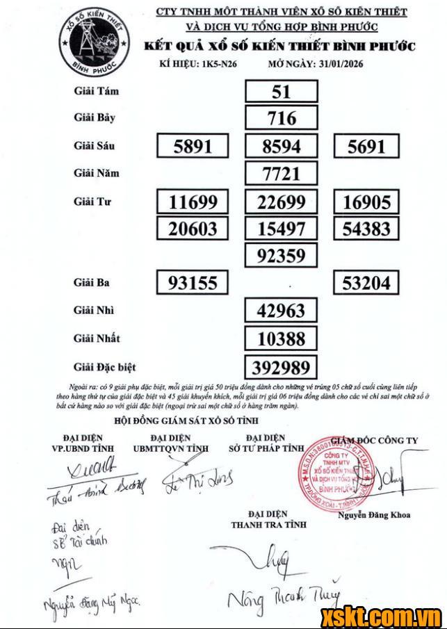 XSBP ngày 31/1/2026