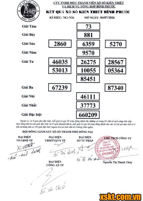 XSBP ngày 4/7/2026