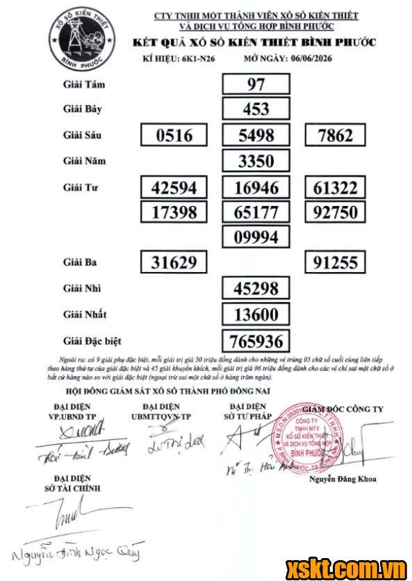 XSBP ngày 6/6/2026