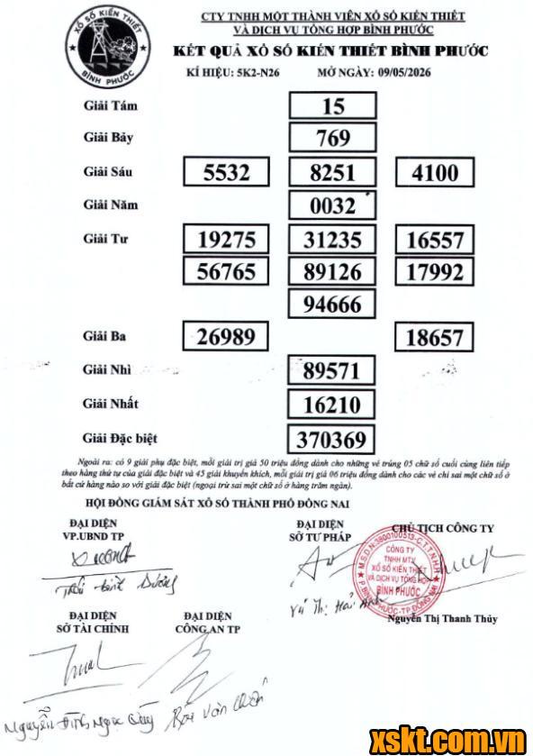 XSBP ngày 9/5/2026