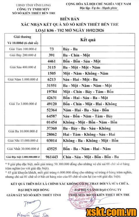 XSBT ngày 10/2/2026