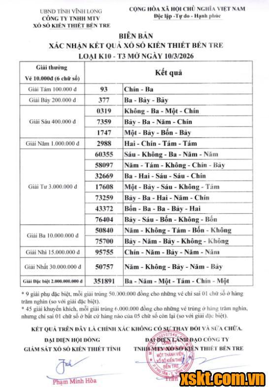 XSBT ngày 10/3/2026