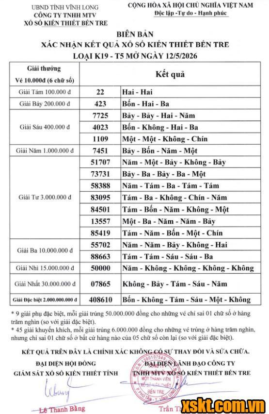 XSBT ngày 12/5/2026