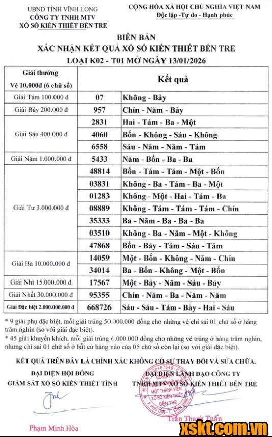 XSBT ngày 13/1/2026