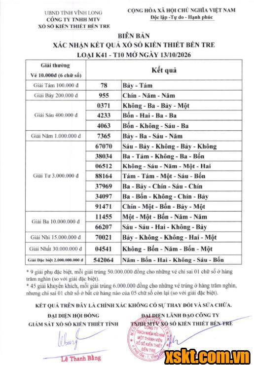 XSBT ngày 13/10/2026