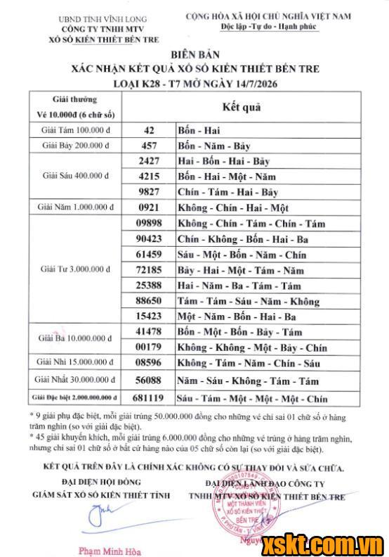 XSBT ngày 14/7/2026