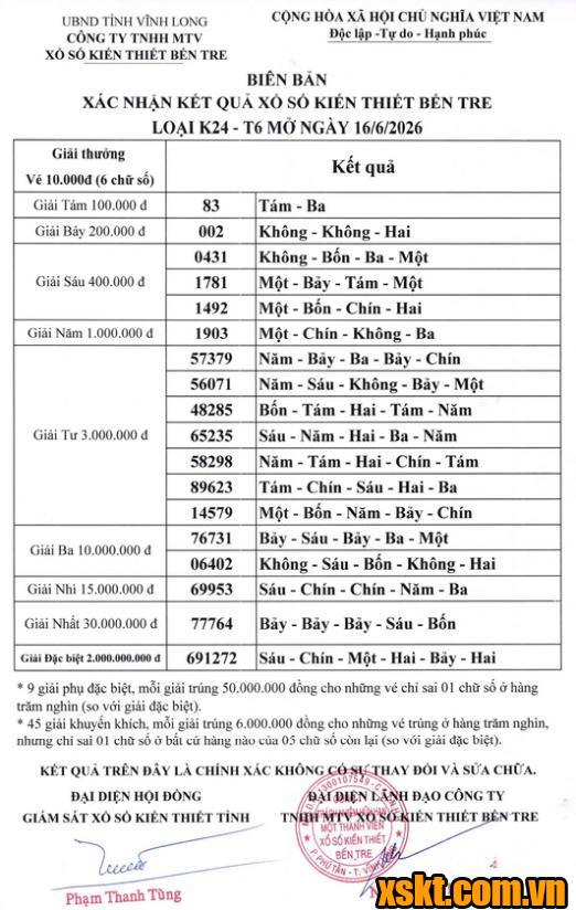XSBT ngày 16/6/2026