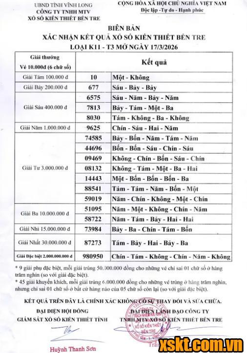XSBT ngày 17/3/2026