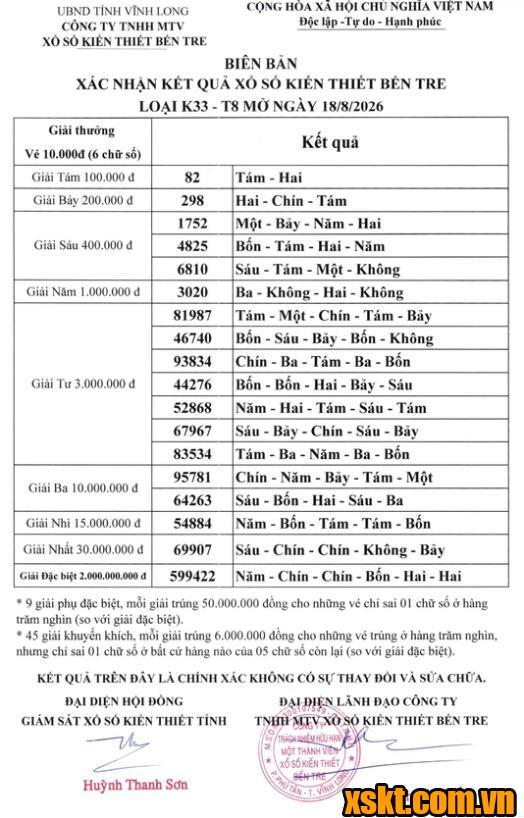 XSBT ngày 18/8/2026