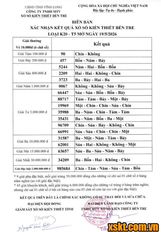 XSBT ngày 19/5/2026