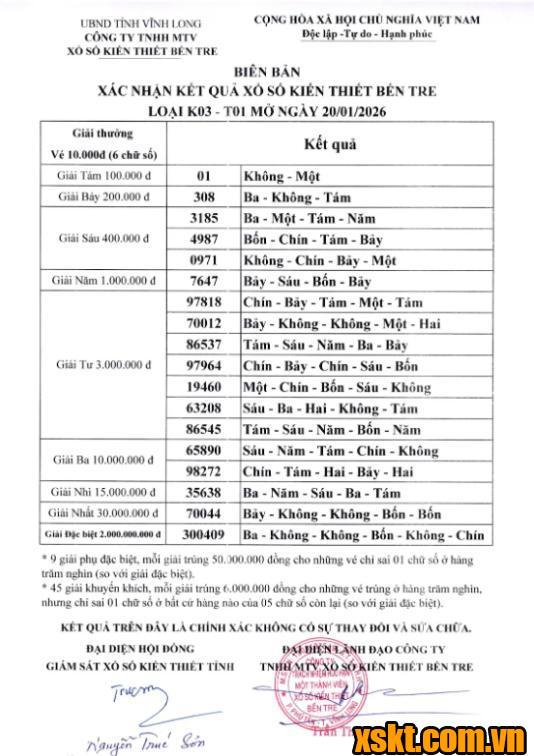 XSBT ngày 20/1/2026
