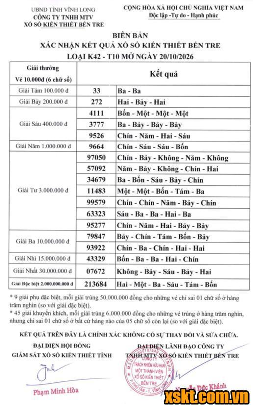 XSBT ngày 20/10/2026