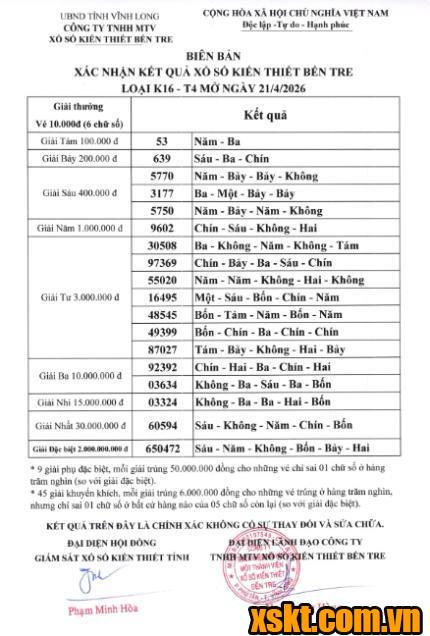 XSBT ngày 21/4/2026