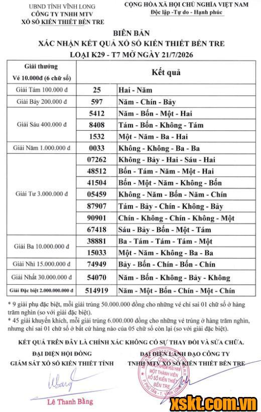 XSBT ngày 21/7/2026