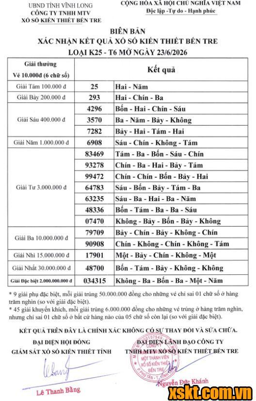 XSBT ngày 23/6/2026
